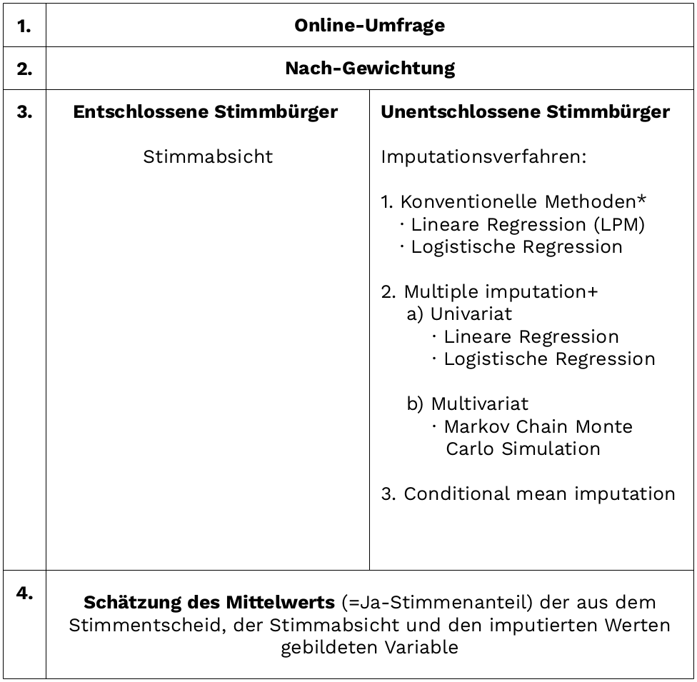 unbewusste_einstellungen_table