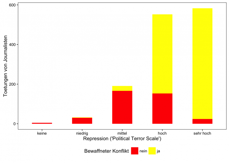 figure2_deutsch_gohdes