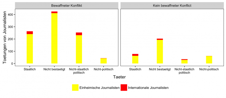 figure3_deutsch_gohdes