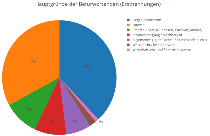 grafik1