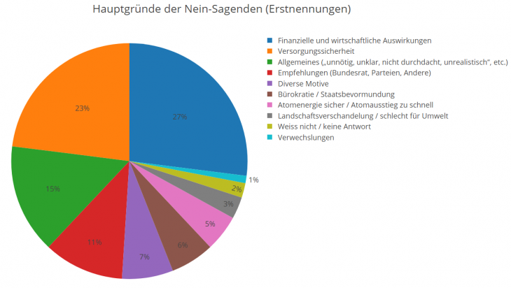 grafik2-2