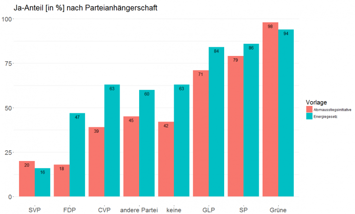 grafik5