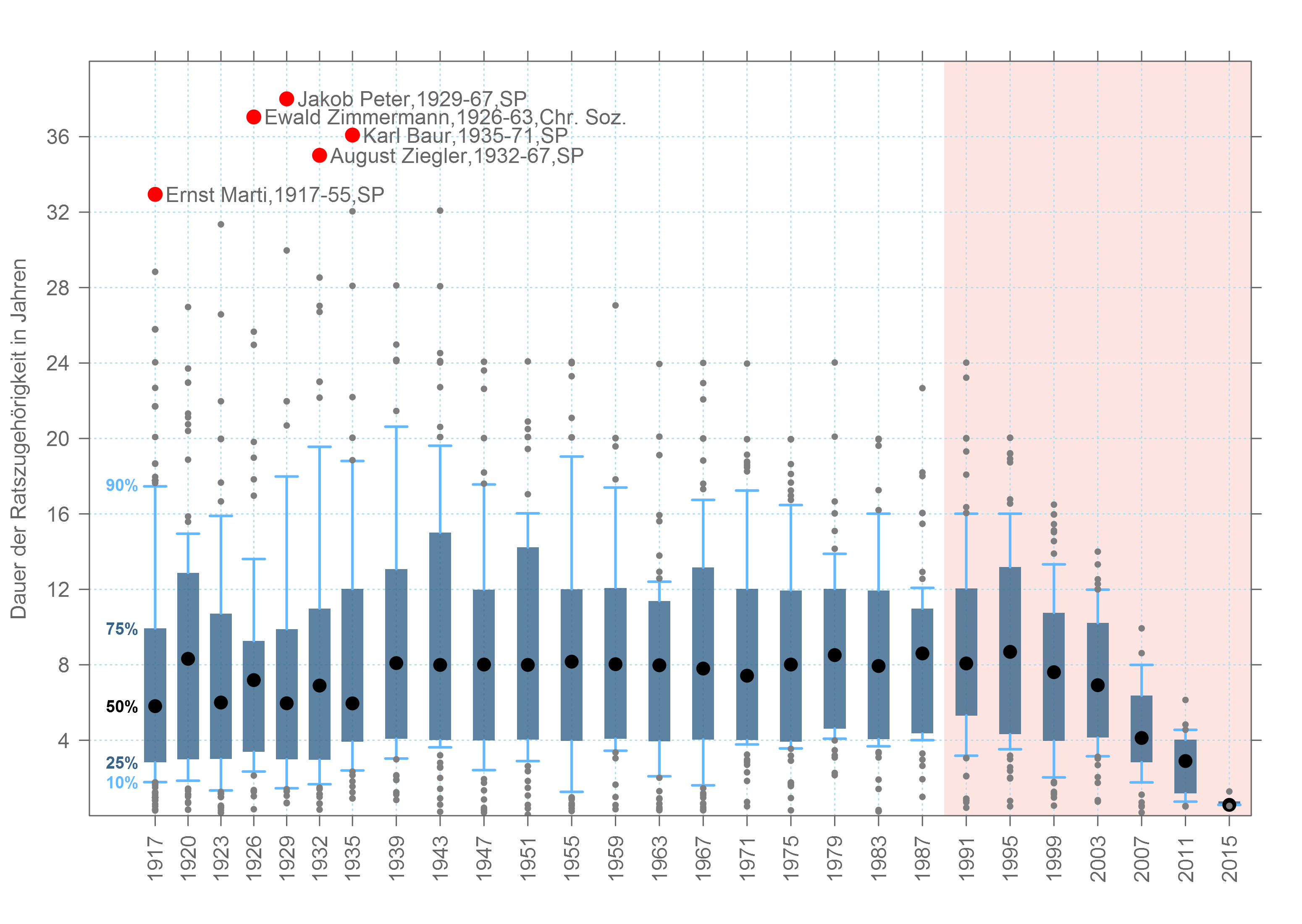 grafik_1_moser