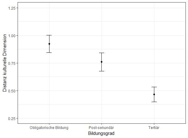 graph2