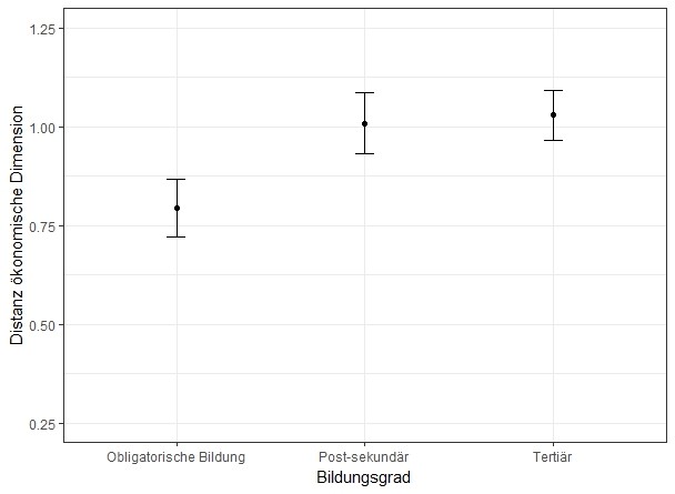 graph3