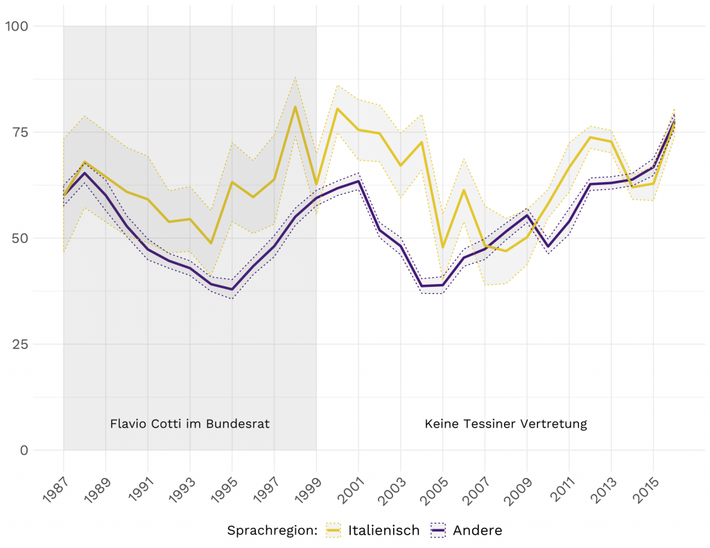 tessiner_grafik_2