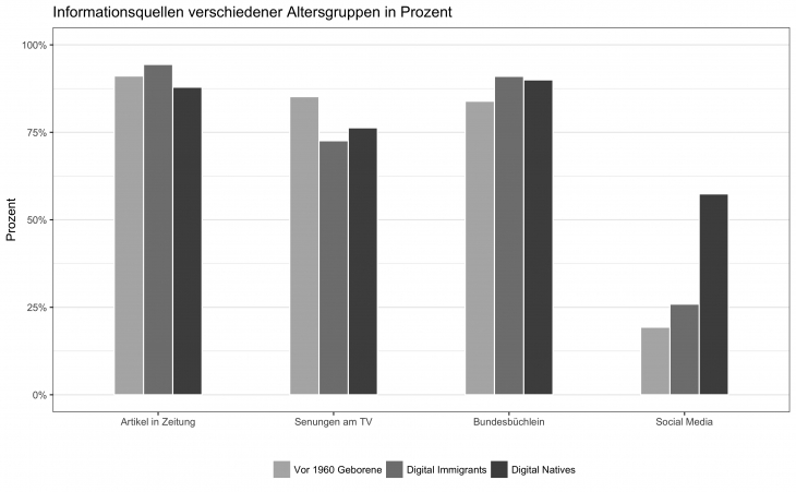 infoquellen