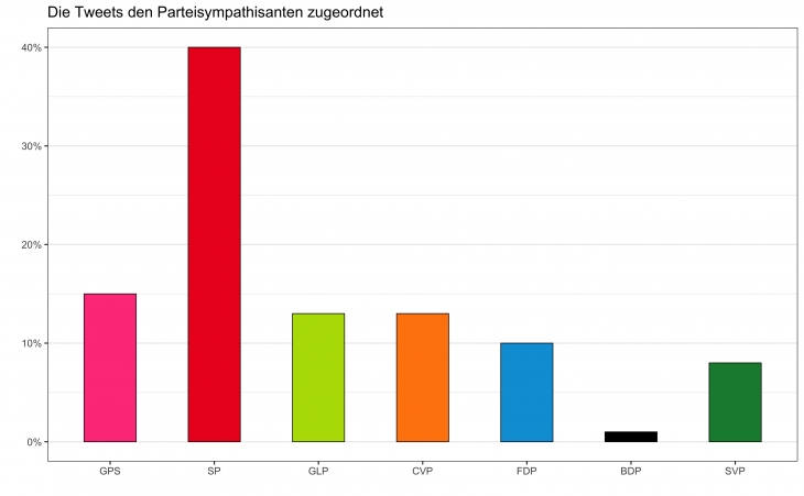 parteisympathisanten