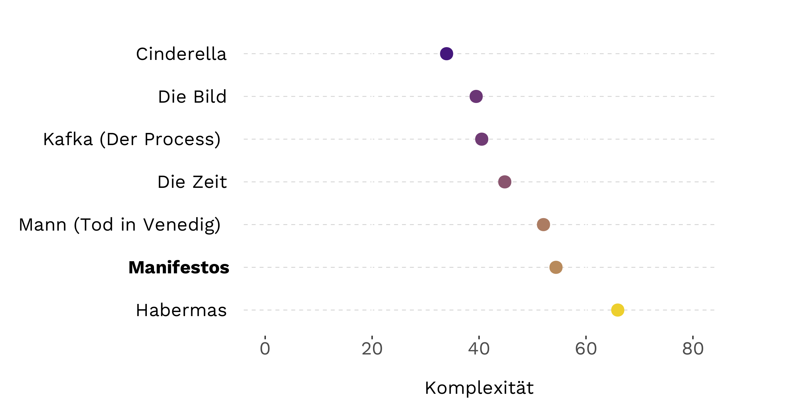 bischof_plot_1