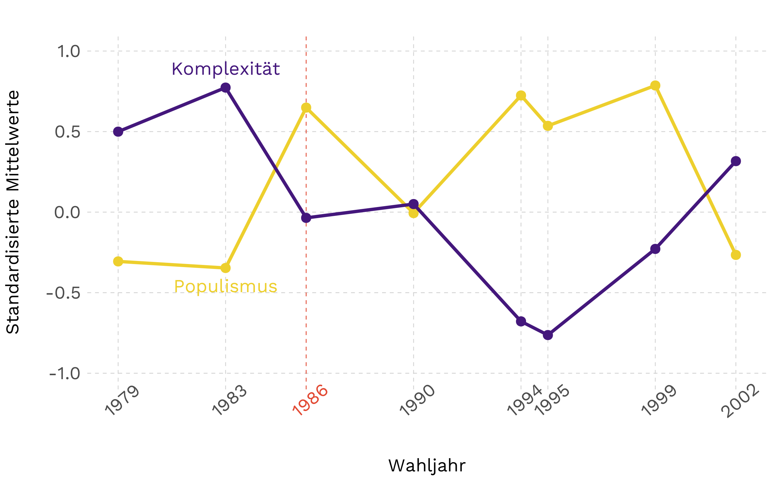 bischof_plot_2