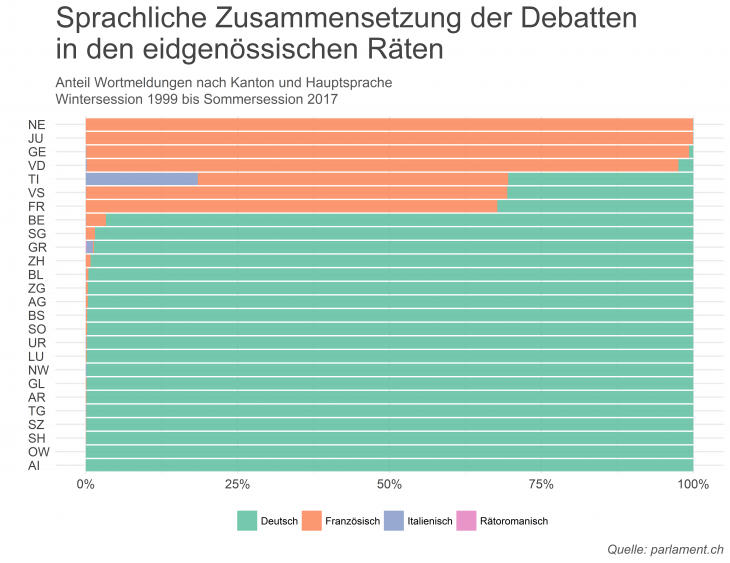 graph-sprachliche-zusammensetzung