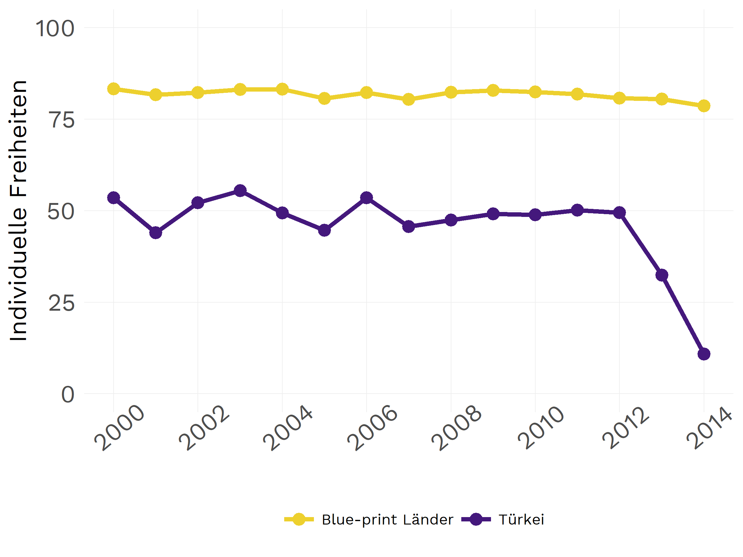 Schweighauser, Plot Individuelle Freiheiten