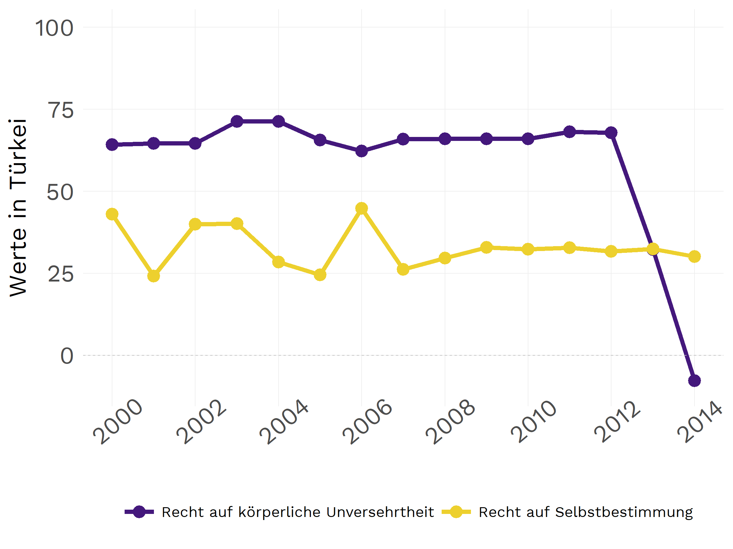 Schweighauser, Plot Komponenten der individuellen Freiheiten