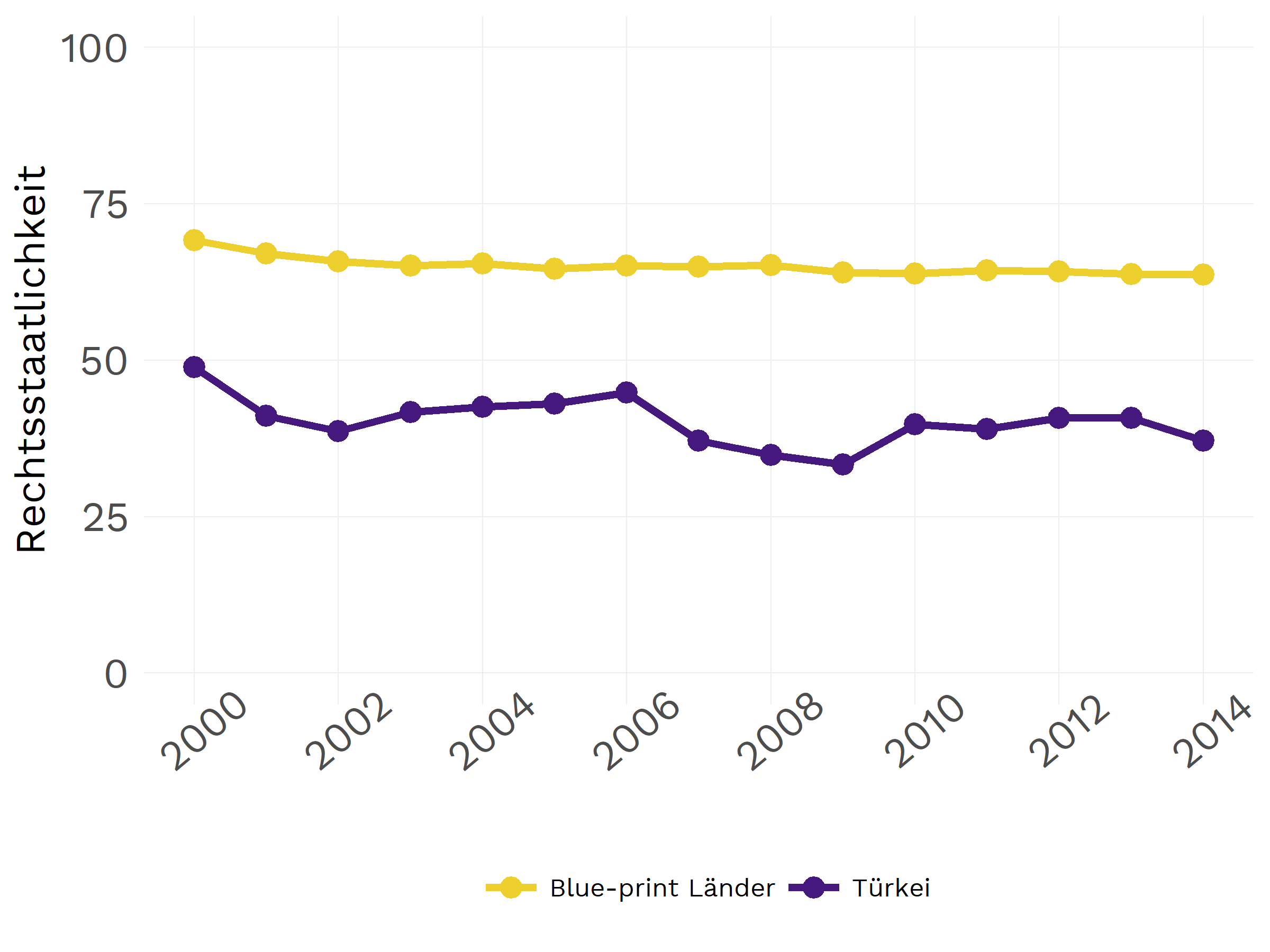 Schweighauser, Plot Rechtsstatlichkeit