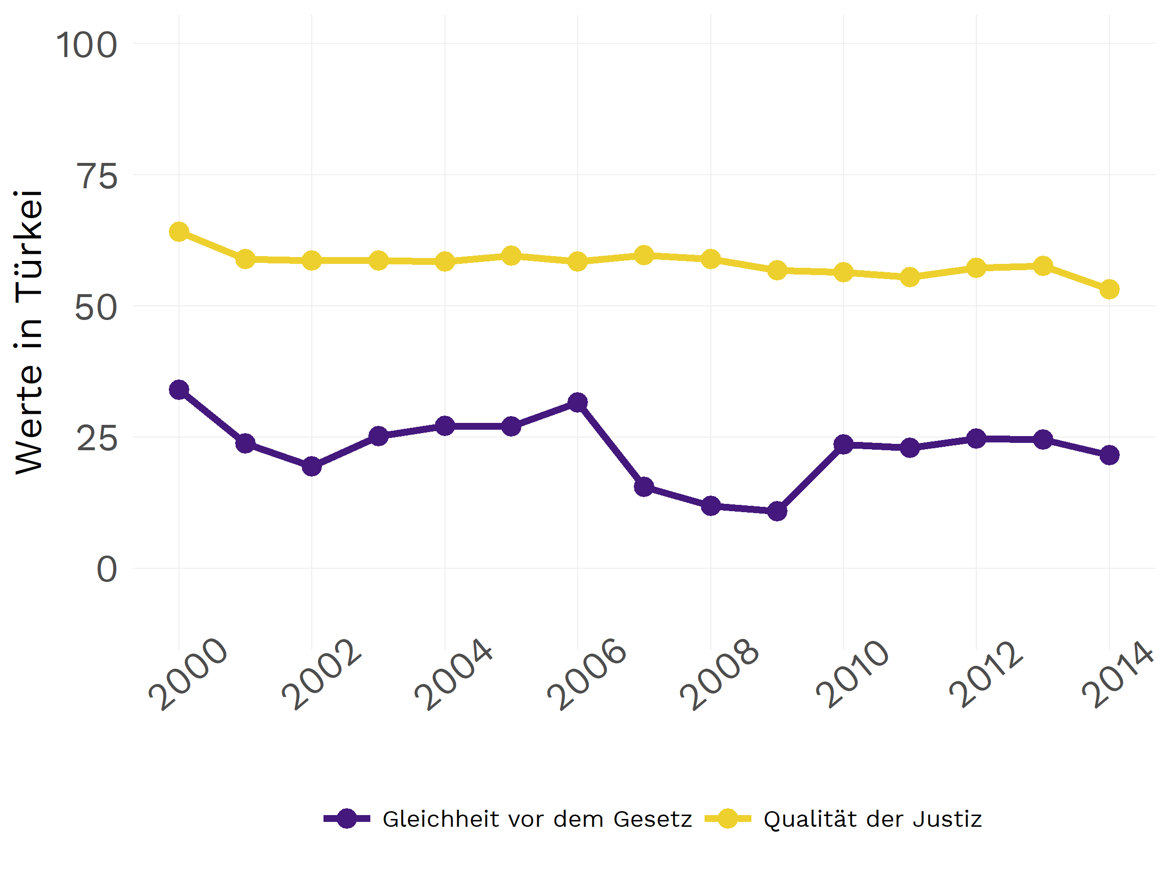 Schweighauser, Plot Komponenten Rechtsstatlichkeit