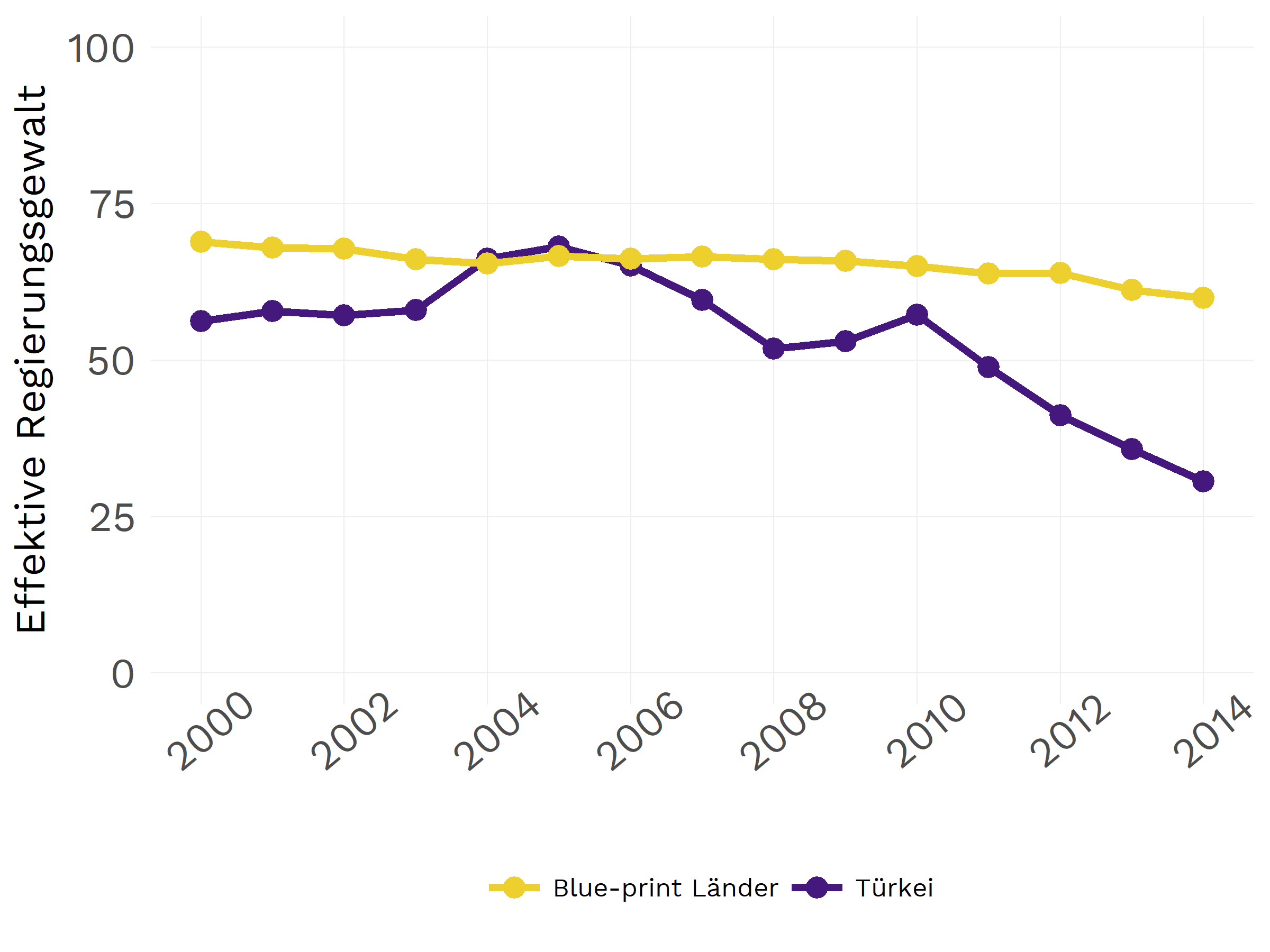 Schweighauser, Plot Effektive Regierungsgewalt