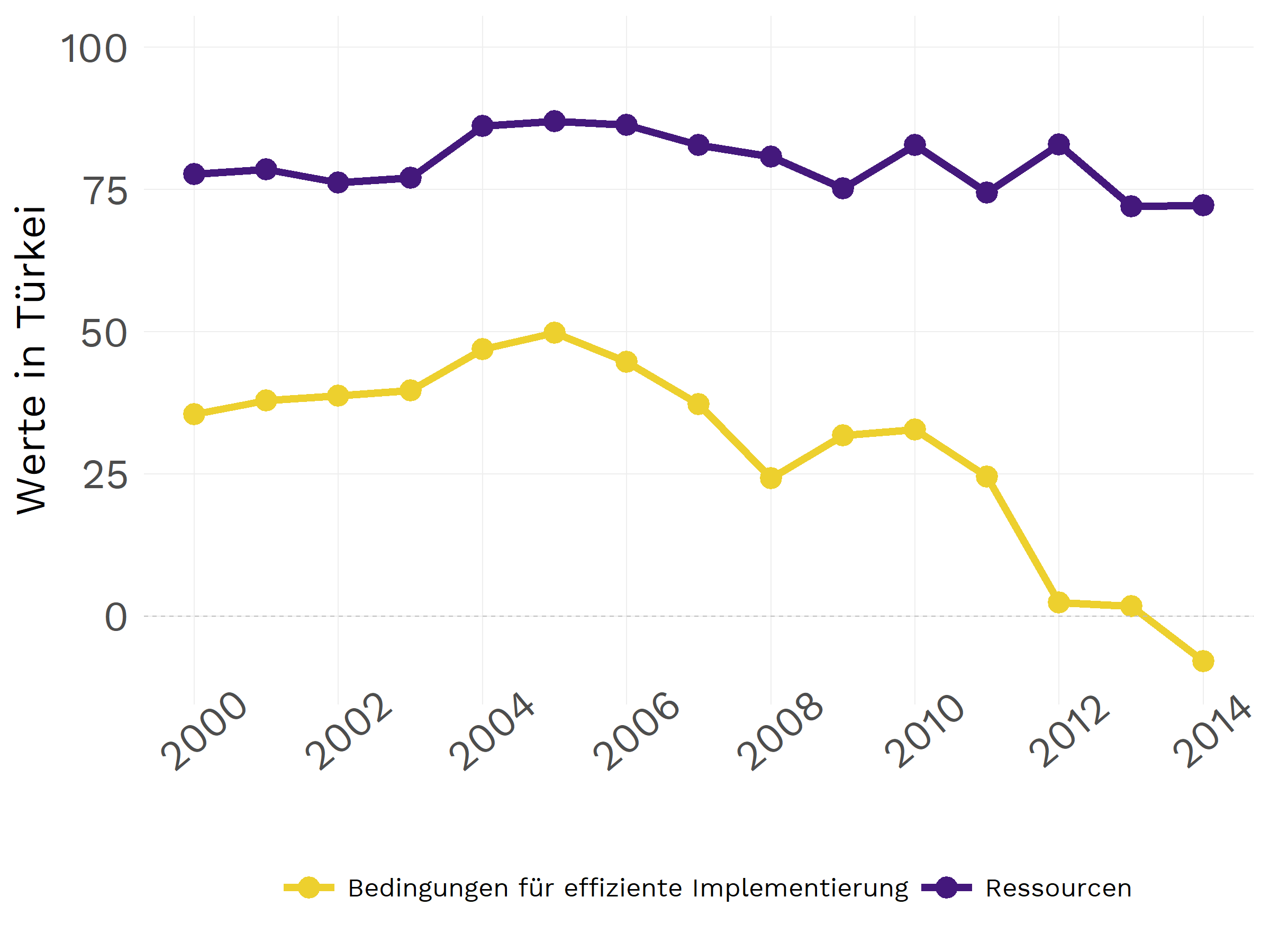 Schweighauser, Plot Komponenten der effektiven Regierungsgewalt