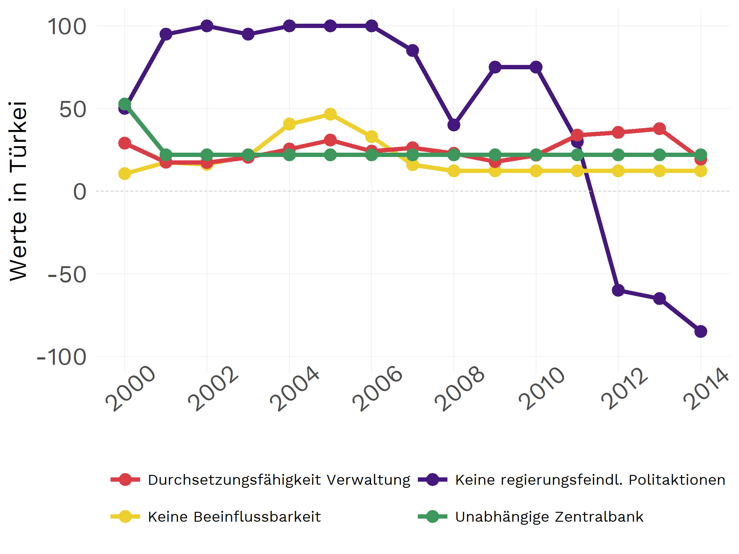 Schweighauser, Plot Subkomponenten effektive Implementierung