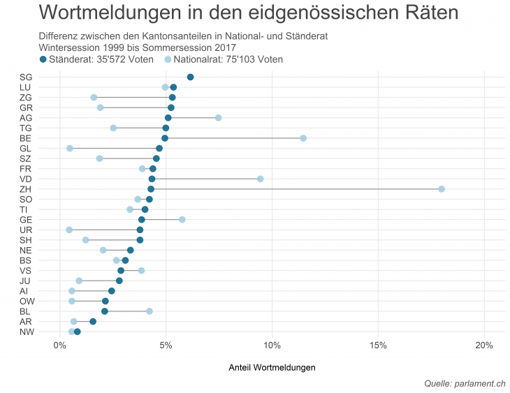 graphs-wortmeldung