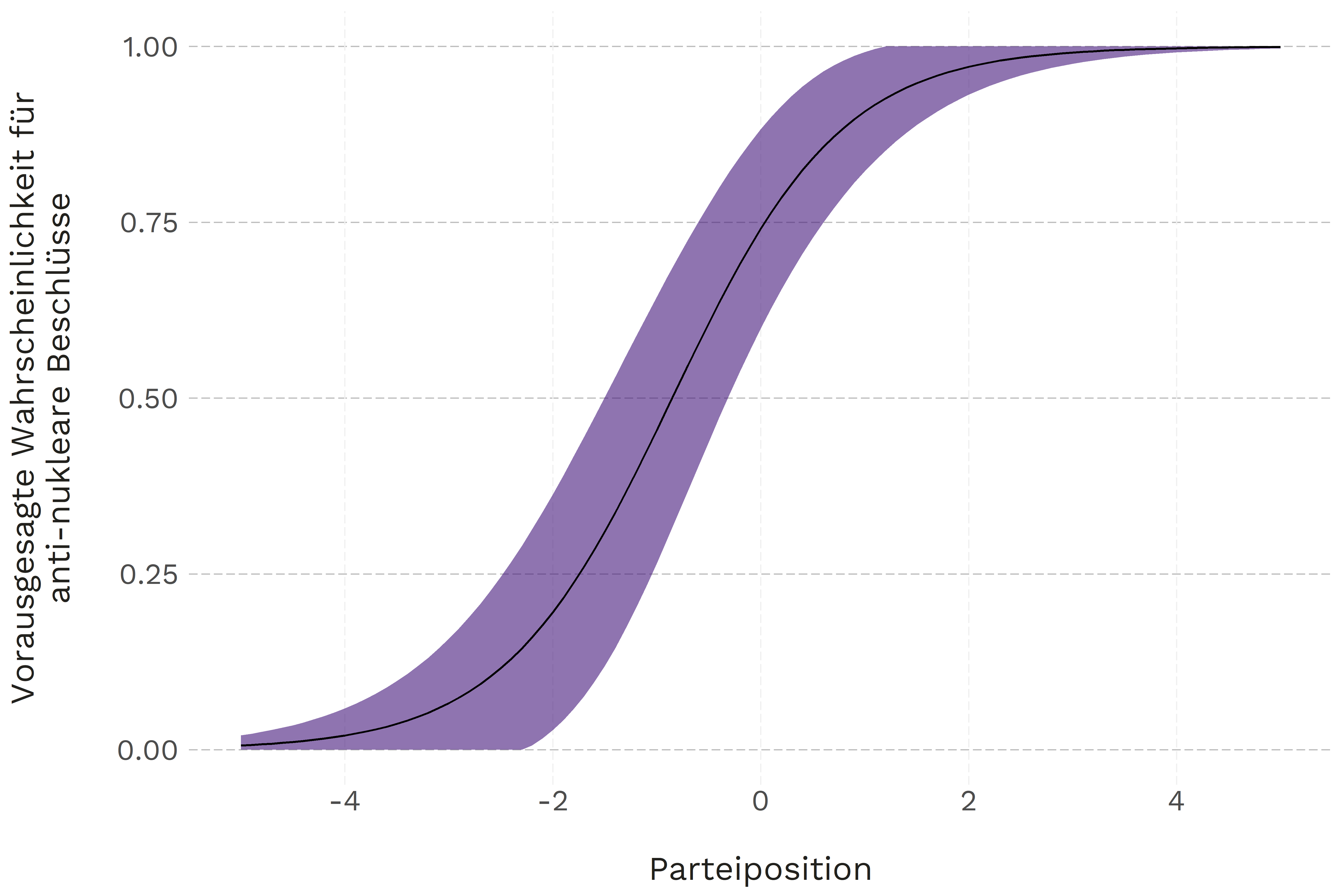 Daniel Bischof, Grafik 1