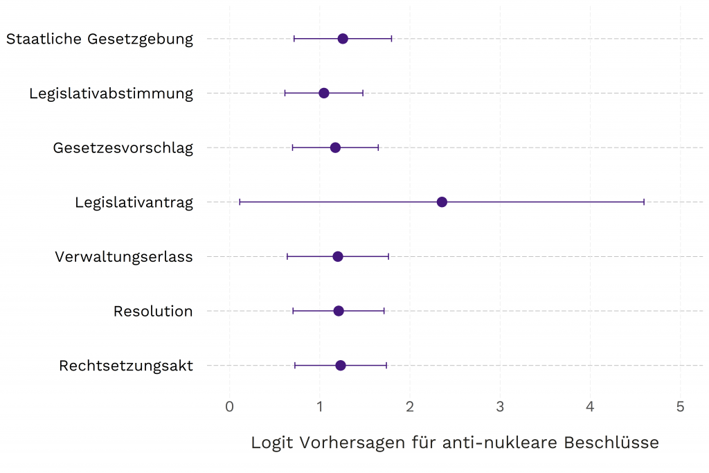 Daniel Bischof, Grafik 2