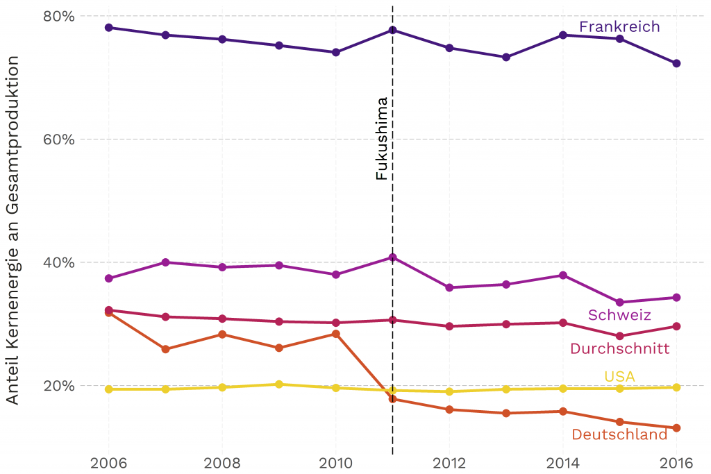 Daniel Bischof, Grafik 3