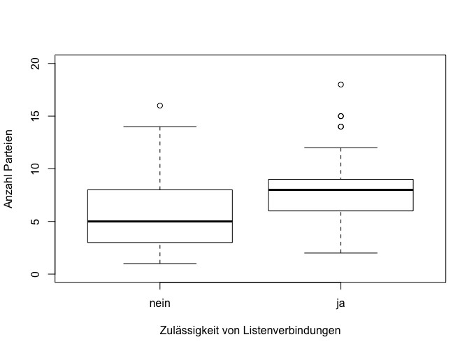 boxplot_parteienzahl