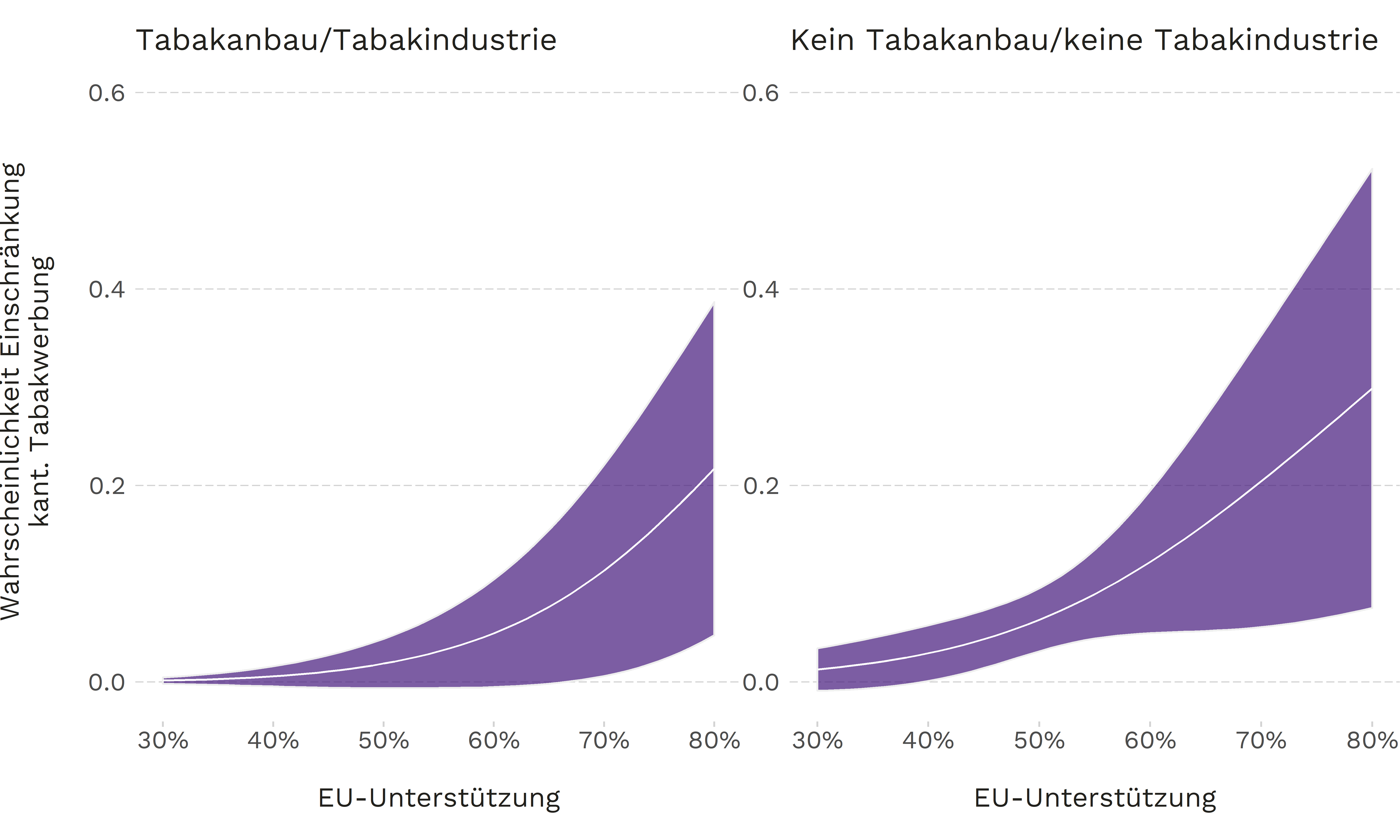 Keine Tabakwerbung dank der EU?